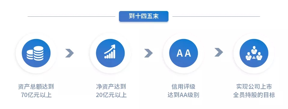 重整行装再出发——利发官网-利发（中国）
召开改革重组动员会议(图15)