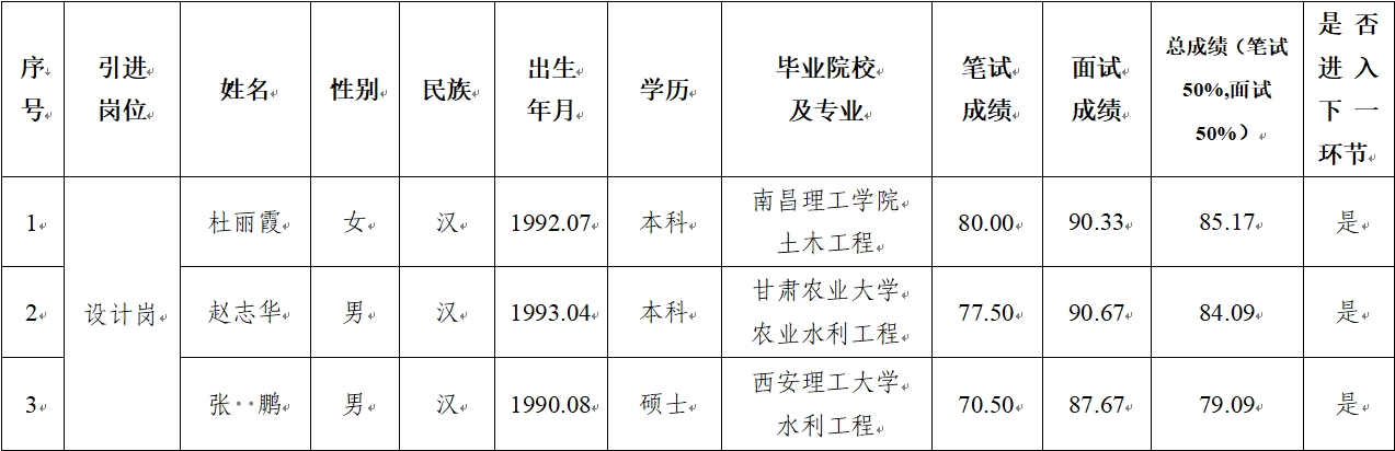 利发官网-利发（中国）
 2024年公开招聘特殊人才笔试、面试成绩公示(图1)