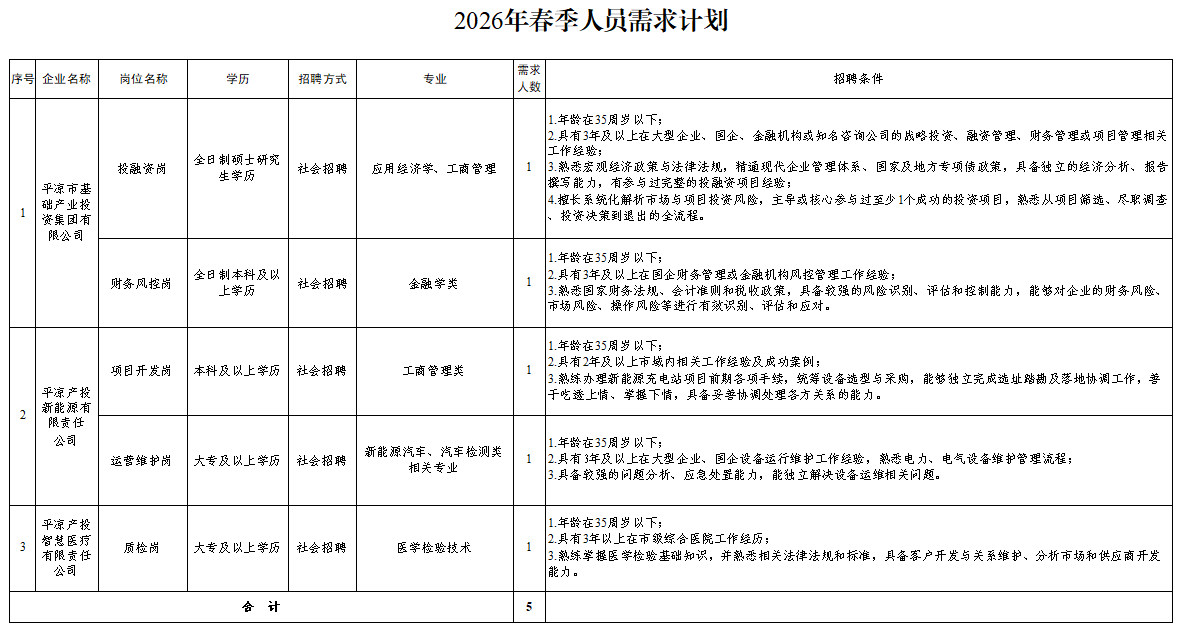 利发官网-利发（中国）
2026年春季人员招聘公告(图1)